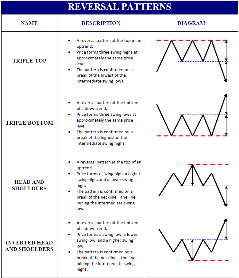 Stock Alphabets | Stock Alphabet |stockAlphabets |Price Action strategy ...