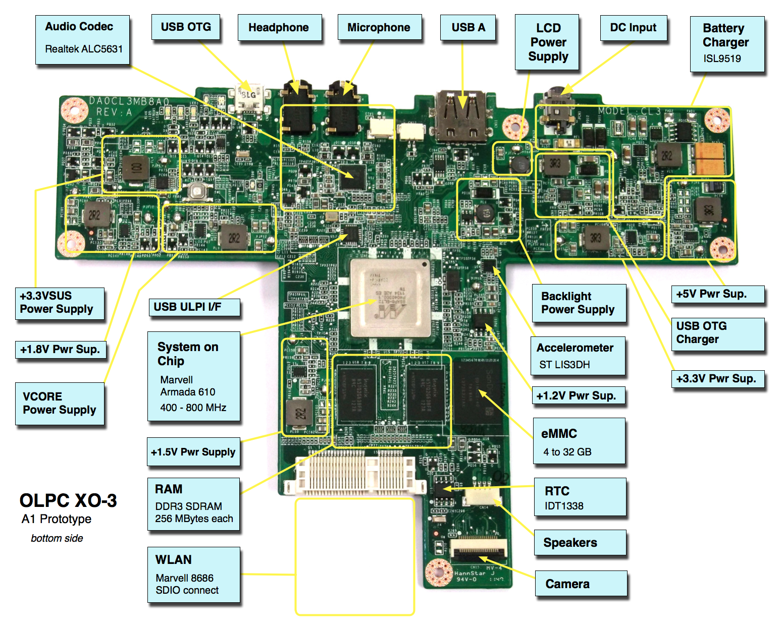 Pc Motherboard Circuit Diagram