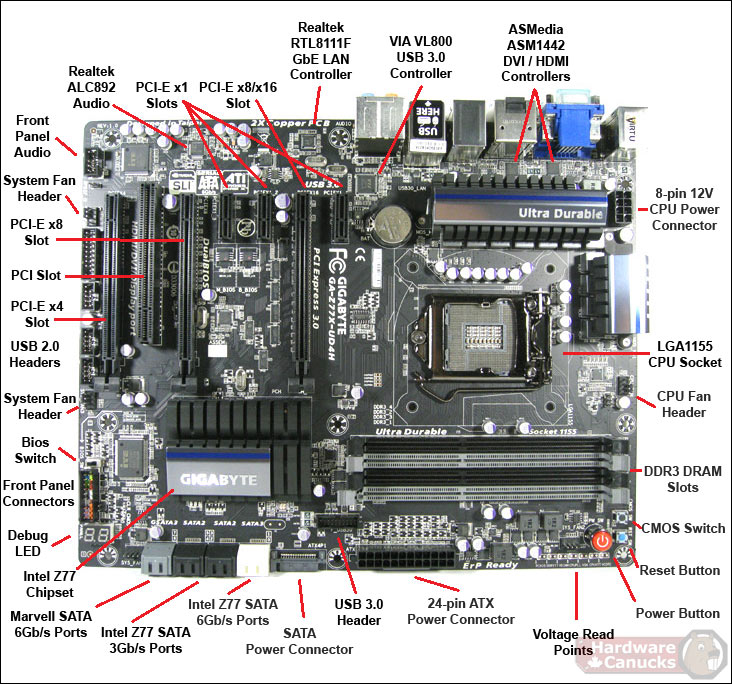 Pc Motherboard Schematic Diagram