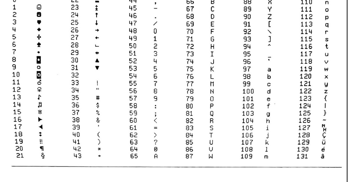 Ascii Alphabet Chart Oppidan Library - Gambaran