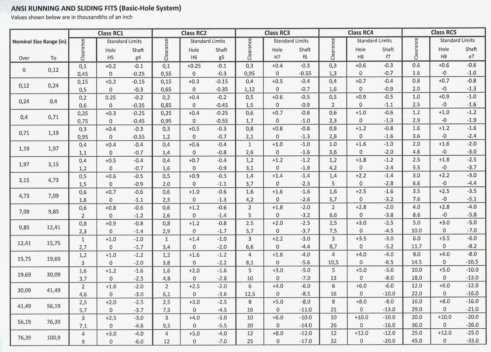 Press Fit Bearing Tolerance Chart