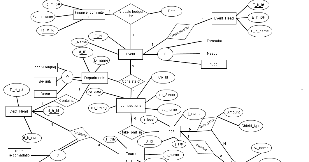 Event Management System Er Diagram Software Ideas Mod - vrogue.co