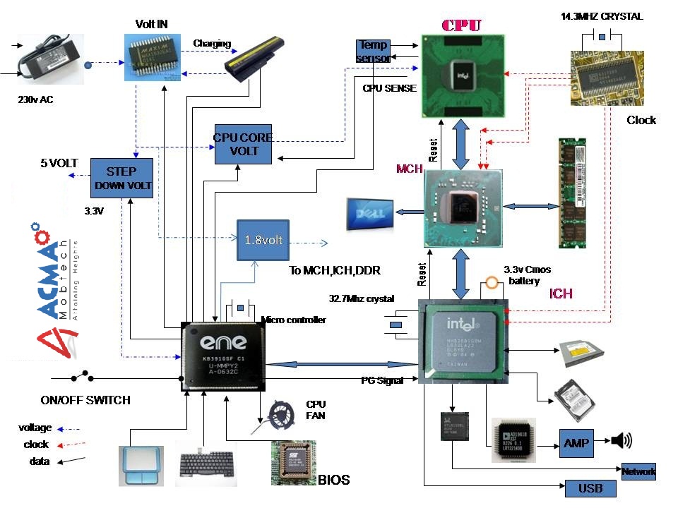 Pc Motherboard Schematic Diagram