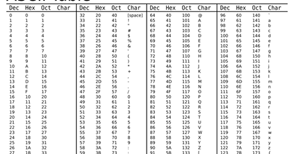 my blog: ASCII TABLE...PLZ READ IT..