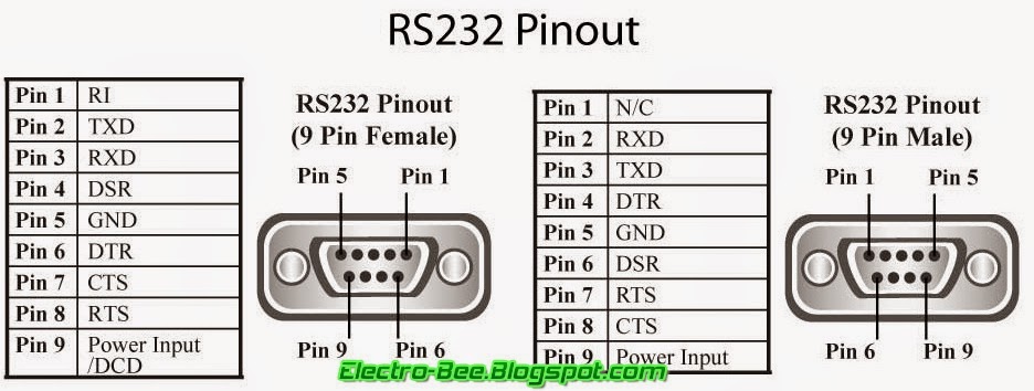 Standard RS232 DB9 Pinout