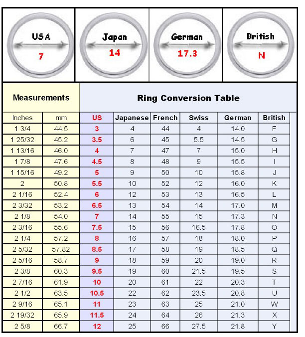 Mm Ring Size Chart