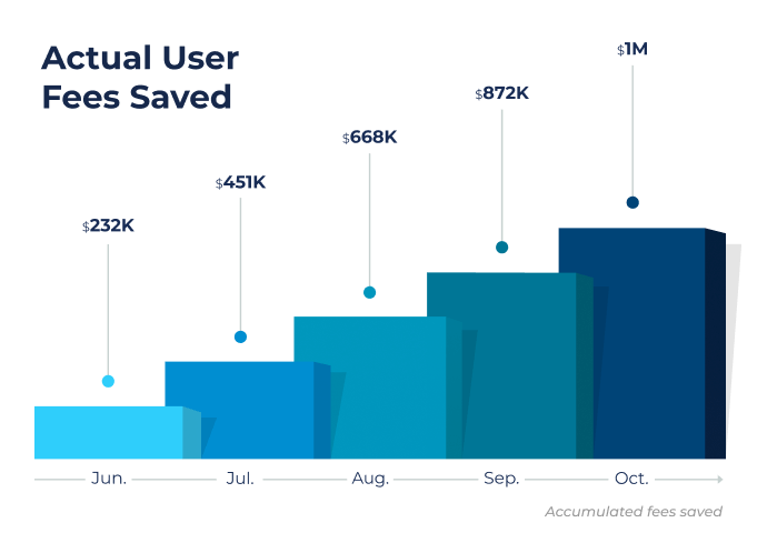 Sage Intacct