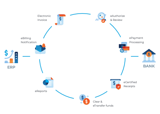 Enterprise Cash Cycle