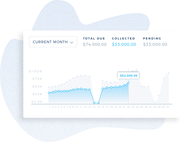 Receivables Chart