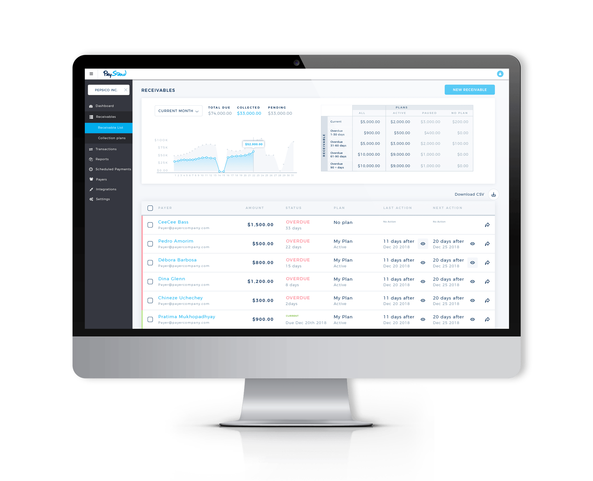 Receivables-Dashboard