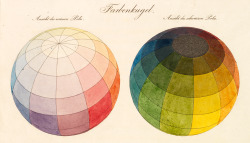 formlab:
“Farbenkugel (Color sphere), Philipp Otto Runge, 1810
”