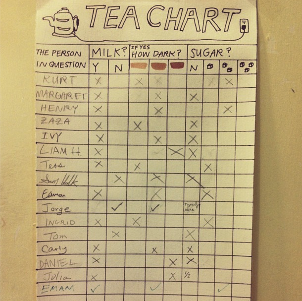 ilovecharts:
“A Tea Chart I made to remember how to make a cup of tea for everyone who comes by the house.
-navyvice
”