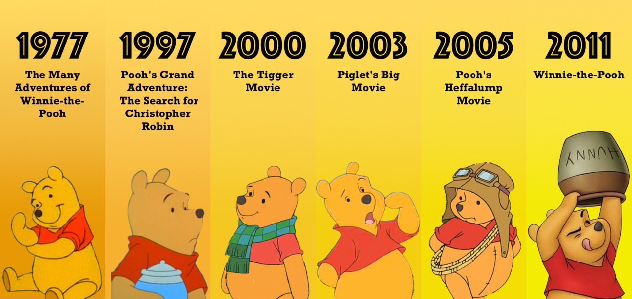 Pooh Bear & Friends : The Evolution of Disney’s Winnie-the-Pooh...