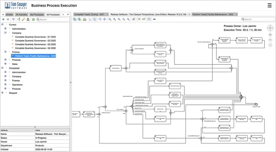 Graph of Multi-Step Business Process