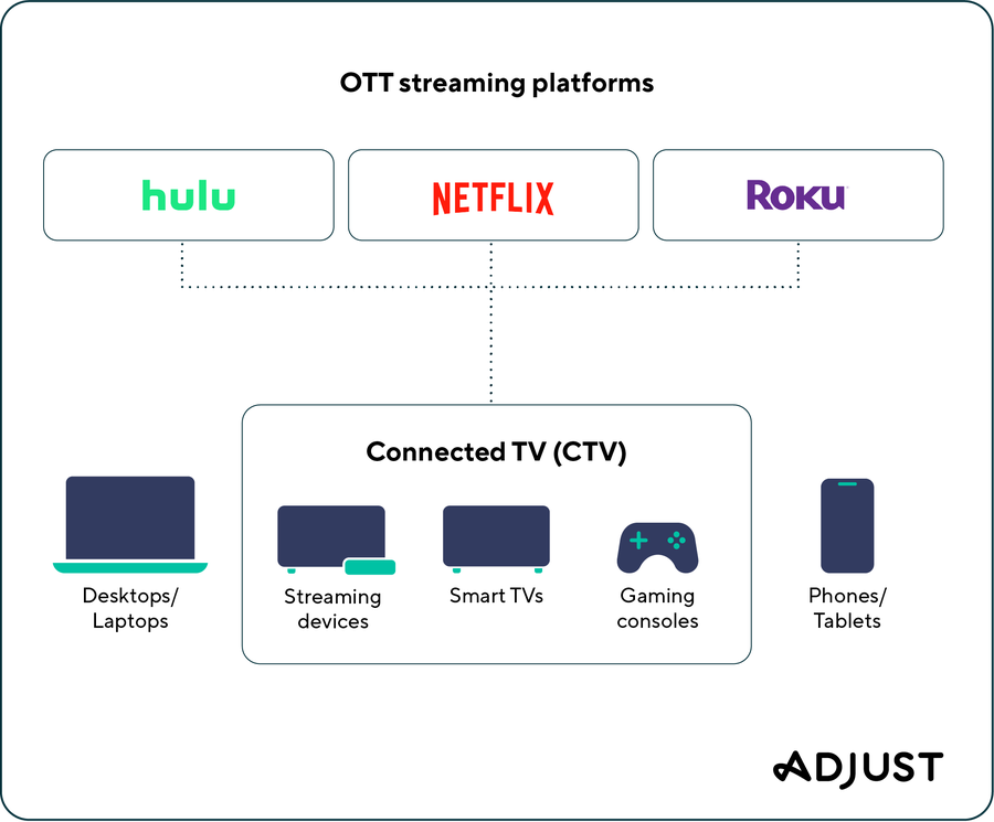 OTT streaming services