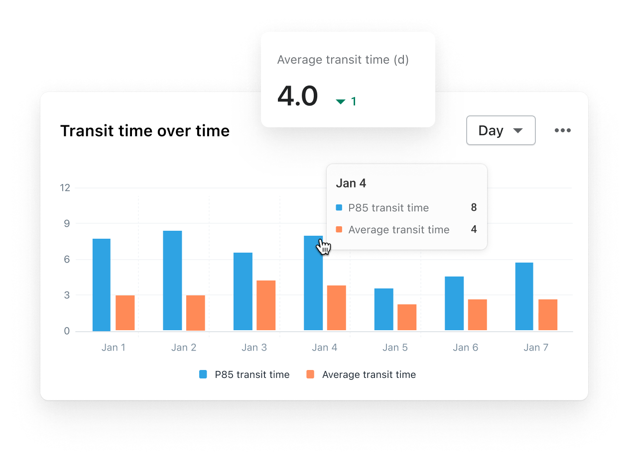 solution logitstics pl data analytics