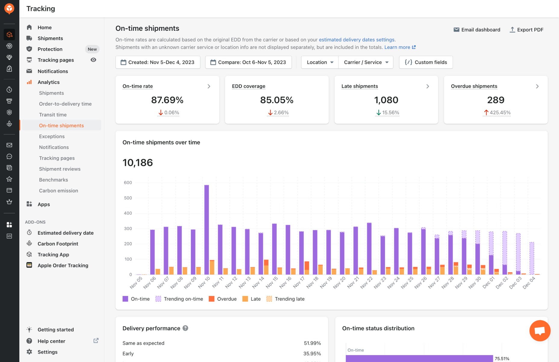 make data driven decisions v