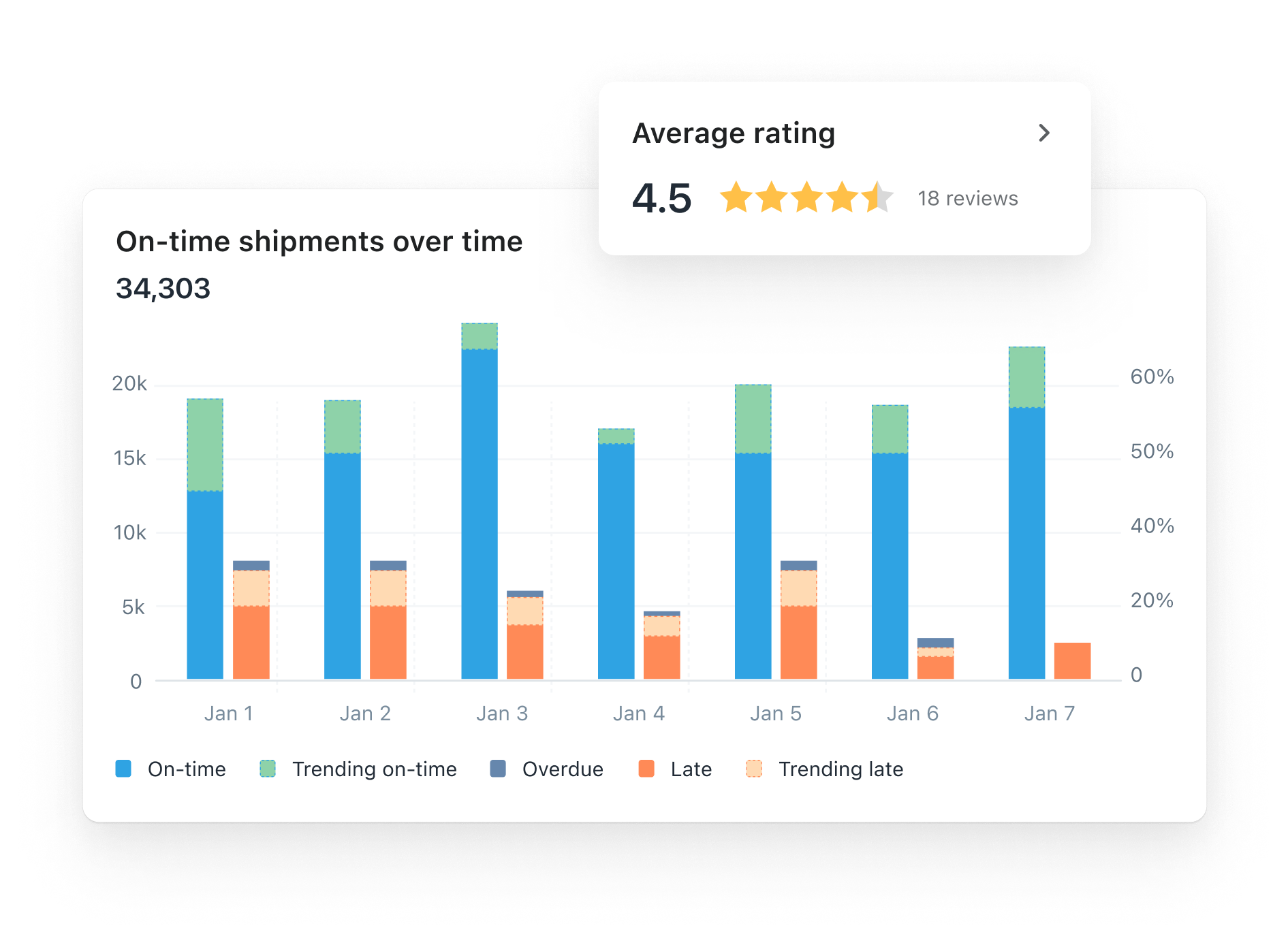 gain an analytical edge