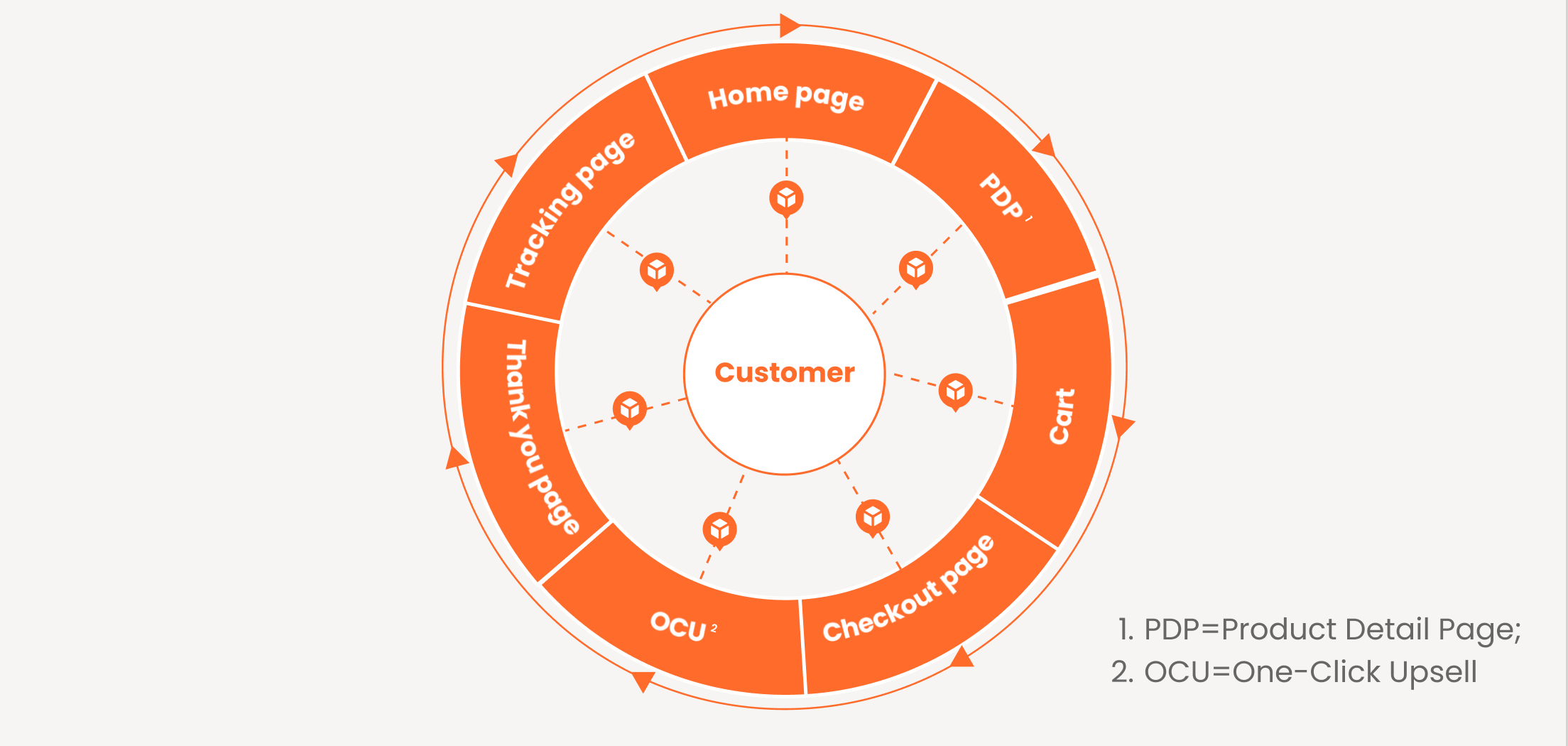 a one stop merchandising strategy management v