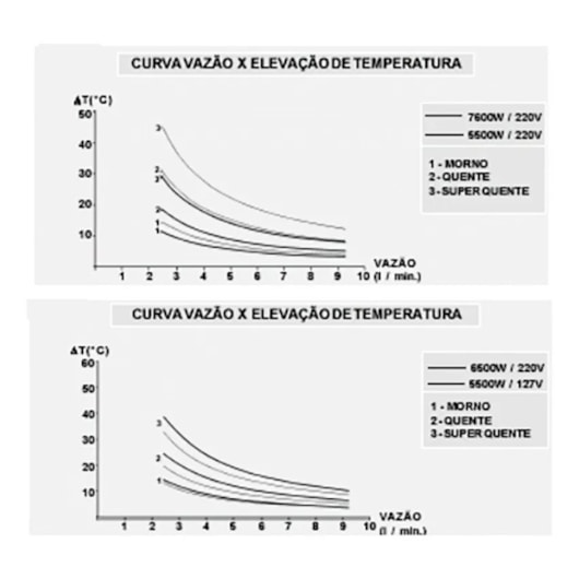 Ducha Florenza Aq046 4 Temperaturas Branco Cardal 220v 7800w - Imagem principal - d3b07f6e-ad68-4f09-a4f9-a42d9918d1f7