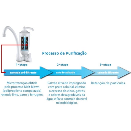 Torneira Para Cozinha De Parede Com Filtro Acqua Bella Branco Lorenzetti - Imagem principal - 3dc13042-2c23-4549-a7c6-aadbf70b85ba