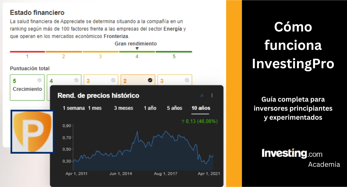 Qué es y cómo funciona InvestingPro