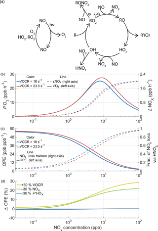 https://www.atmos-chem-phys.net/18/2601/2018/acp-18-2601-2018-f02