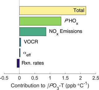 https://www.atmos-chem-phys.net/18/2601/2018/acp-18-2601-2018-f06