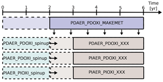 https://www.atmos-chem-phys.net/18/7669/2018/acp-18-7669-2018-f02