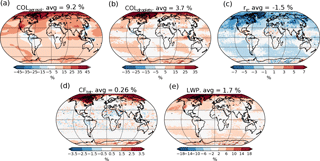 https://www.atmos-chem-phys.net/18/7669/2018/acp-18-7669-2018-f04