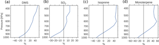 https://www.atmos-chem-phys.net/18/7669/2018/acp-18-7669-2018-f05