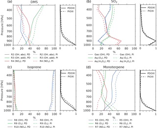 https://www.atmos-chem-phys.net/18/7669/2018/acp-18-7669-2018-f07