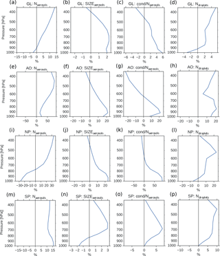 https://www.atmos-chem-phys.net/18/7669/2018/acp-18-7669-2018-f09