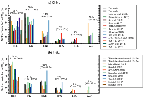 https://www.atmos-chem-phys.net/19/11887/2019/acp-19-11887-2019-f07