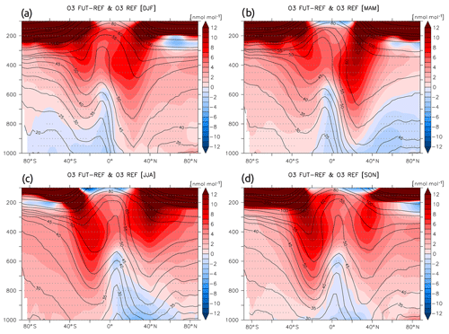 https://www.atmos-chem-phys.net/19/14387/2019/acp-19-14387-2019-f05