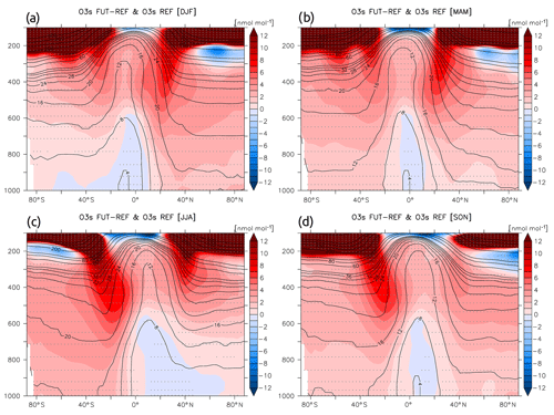 https://www.atmos-chem-phys.net/19/14387/2019/acp-19-14387-2019-f06