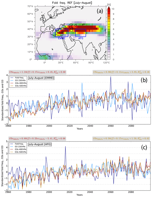 https://www.atmos-chem-phys.net/19/14387/2019/acp-19-14387-2019-f08