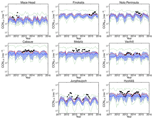 https://www.atmos-chem-phys.net/19/8591/2019/acp-19-8591-2019-f04