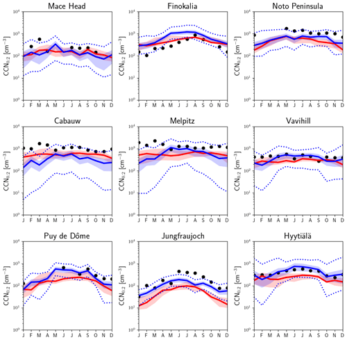 https://www.atmos-chem-phys.net/19/8591/2019/acp-19-8591-2019-f05