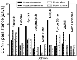 https://www.atmos-chem-phys.net/19/8591/2019/acp-19-8591-2019-f07