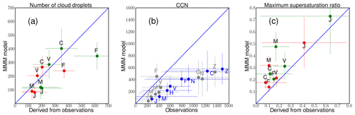 https://www.atmos-chem-phys.net/19/8591/2019/acp-19-8591-2019-f09