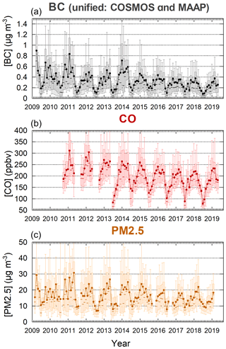 https://www.atmos-chem-phys.net/20/6339/2020/acp-20-6339-2020-f02