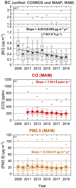 https://www.atmos-chem-phys.net/20/6339/2020/acp-20-6339-2020-f03