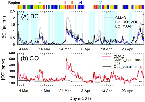 https://www.atmos-chem-phys.net/20/6339/2020/acp-20-6339-2020-f04