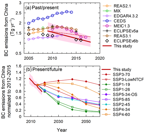 https://www.atmos-chem-phys.net/20/6339/2020/acp-20-6339-2020-f07