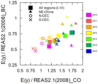 https://www.atmos-chem-phys.net/20/6339/2020/acp-20-6339-2020-f09