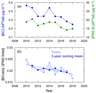 https://www.atmos-chem-phys.net/20/6339/2020/acp-20-6339-2020-f10