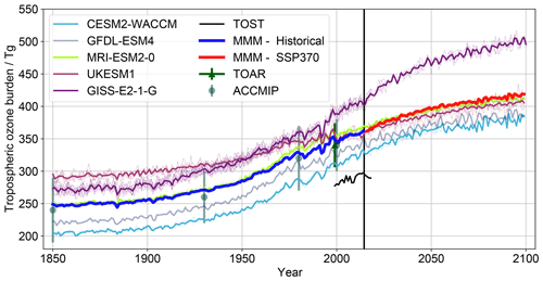 https://acp.copernicus.org/articles/21/4187/2021/acp-21-4187-2021-f08