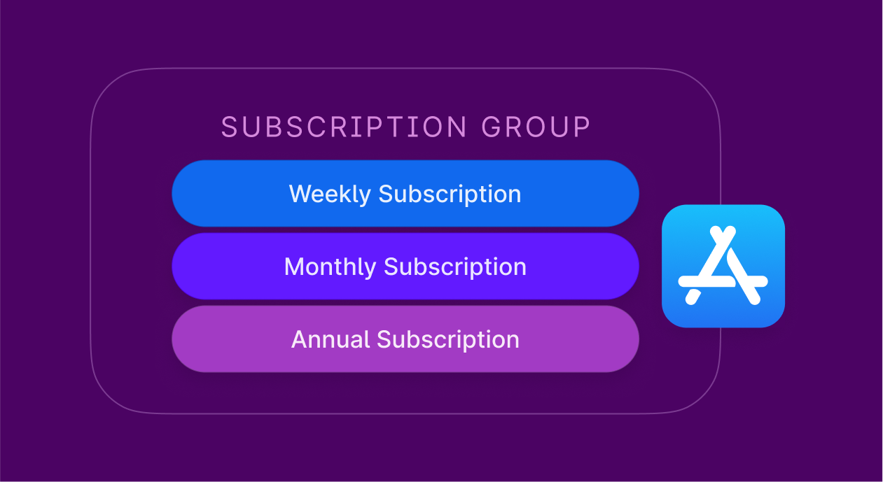 App Store iOS Subscription Groups Explained - Adapty.io