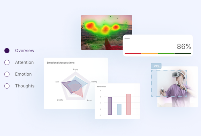 Eyetracking Af Følelser Fokus Og Motivation Adjust Digital